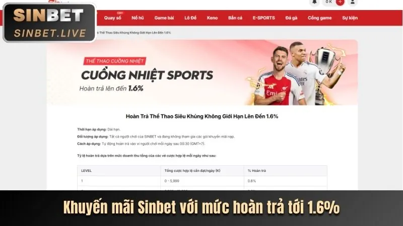 Các bước hướng dẫn tham gia cá cược thể thao tại cổng game gowin